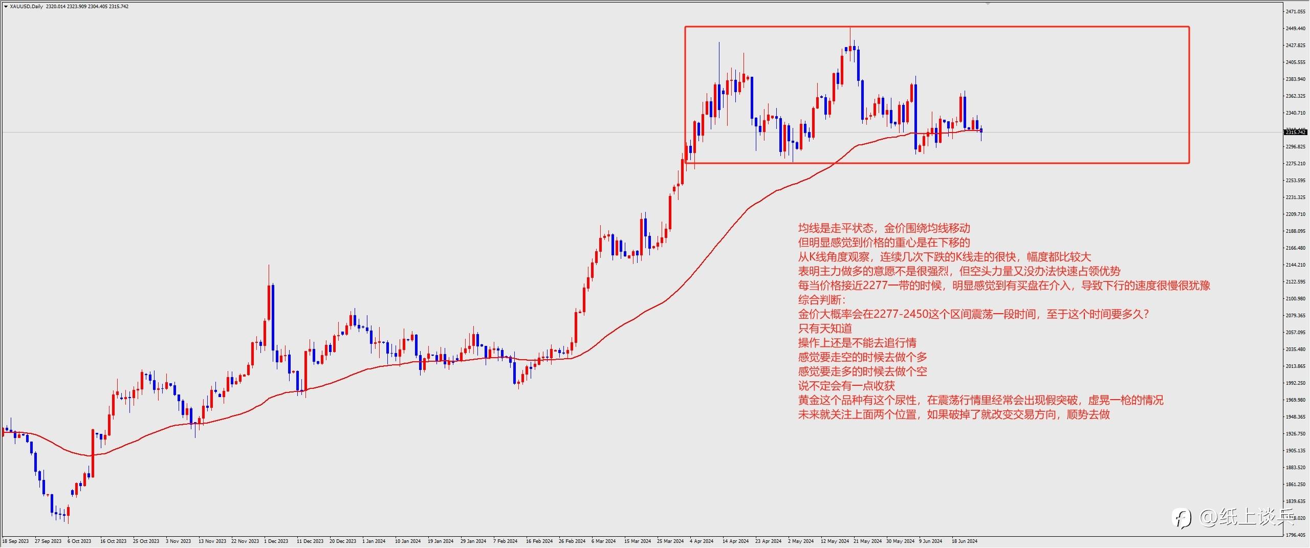 抛开基本面,黄金后市会怎么走?