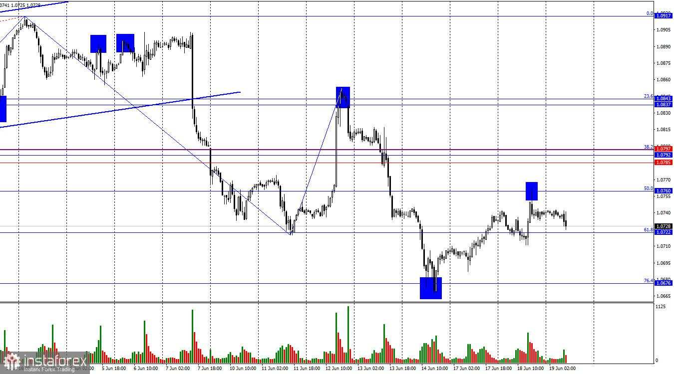 EUR/USD. 19 Juni. Koreksi bullish mungkin telah selesai