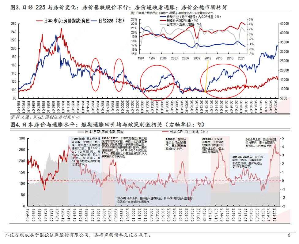 2012年后日股的“牛市起点”：安倍“出海潮”与巴菲特买点