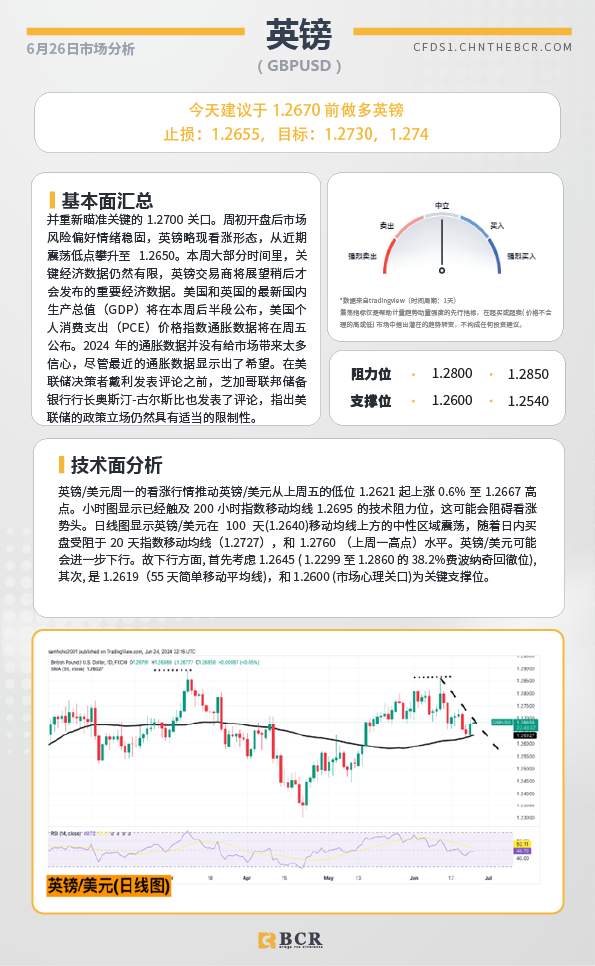 BCR每日早评及分析-2024年6月26日