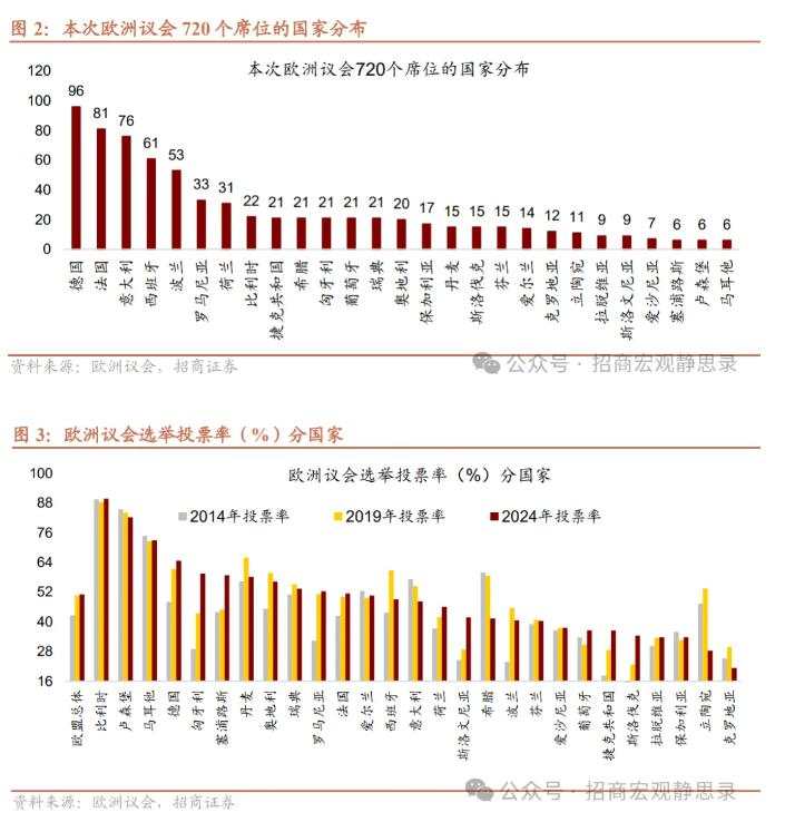 欧洲右翼势力崛起，有何影响？