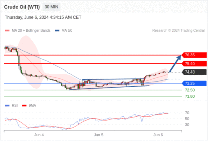 WeTrade TC早午报>>每日策略午报