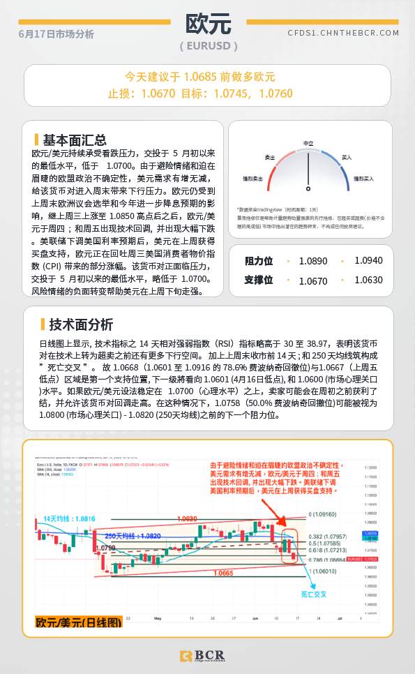 BCR每日早评及分析-2024年6月17日