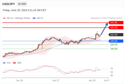 WeTrade TC早午报>>每日策略午报