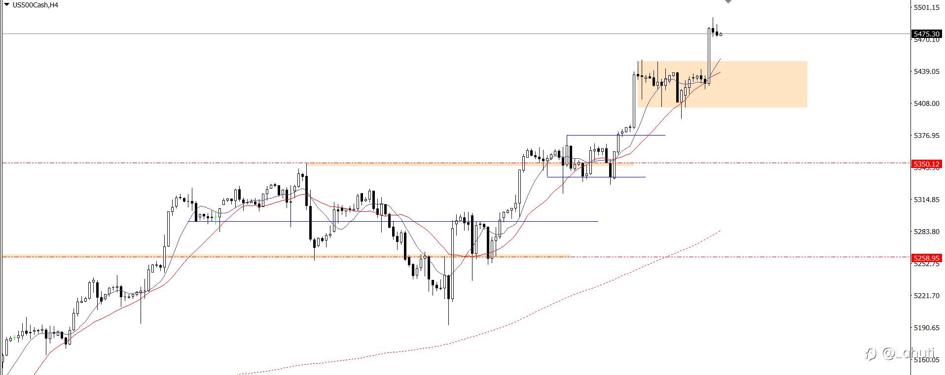 USD 18/6/24