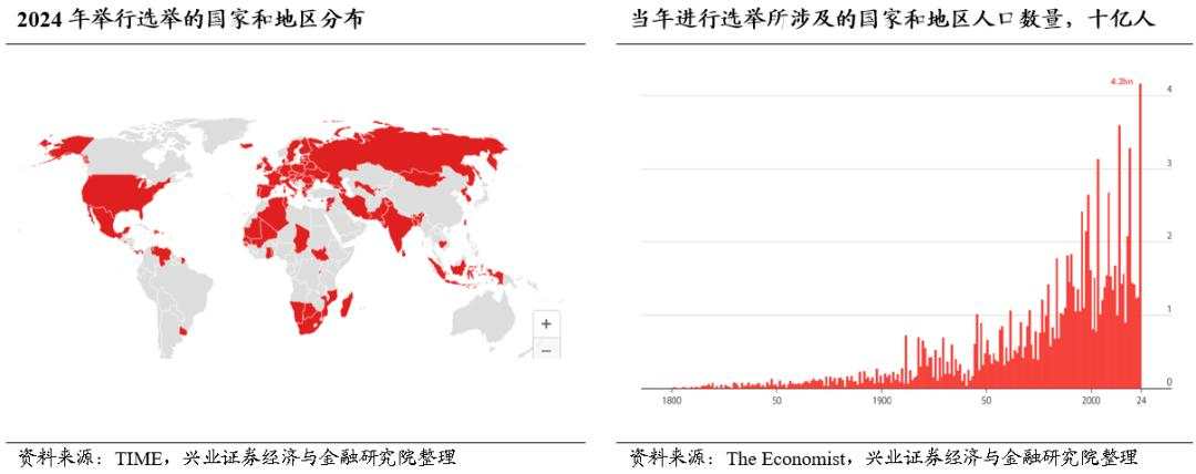 兴证策略：今年哪两个行业有贝塔？