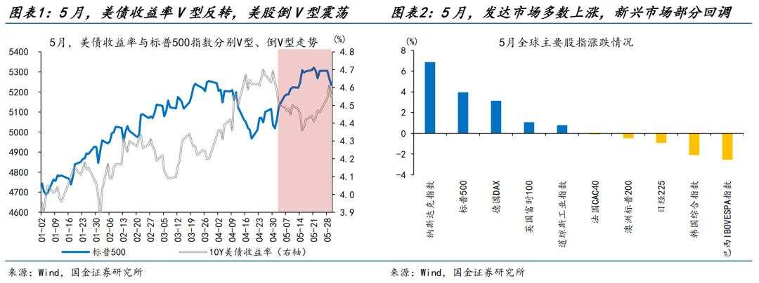 国金赵伟：预期或将起变化？