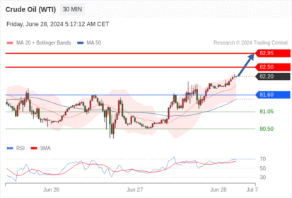 WeTrade TC早午报>>每日策略午报