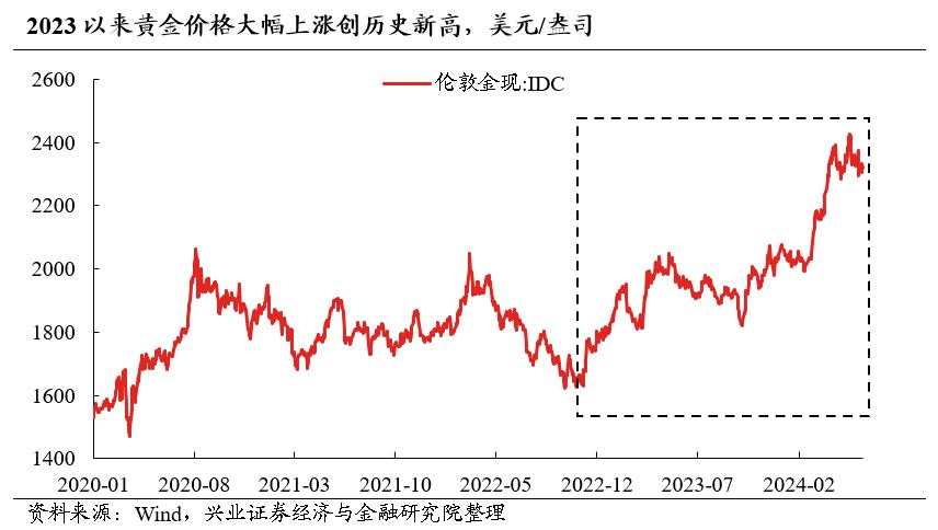 兴证策略：今年哪两个行业有贝塔？