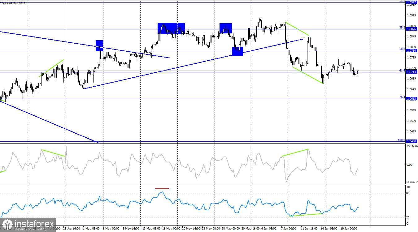 EUR/USD. 21 Juni. Hari terakhir minggu yang membosankan