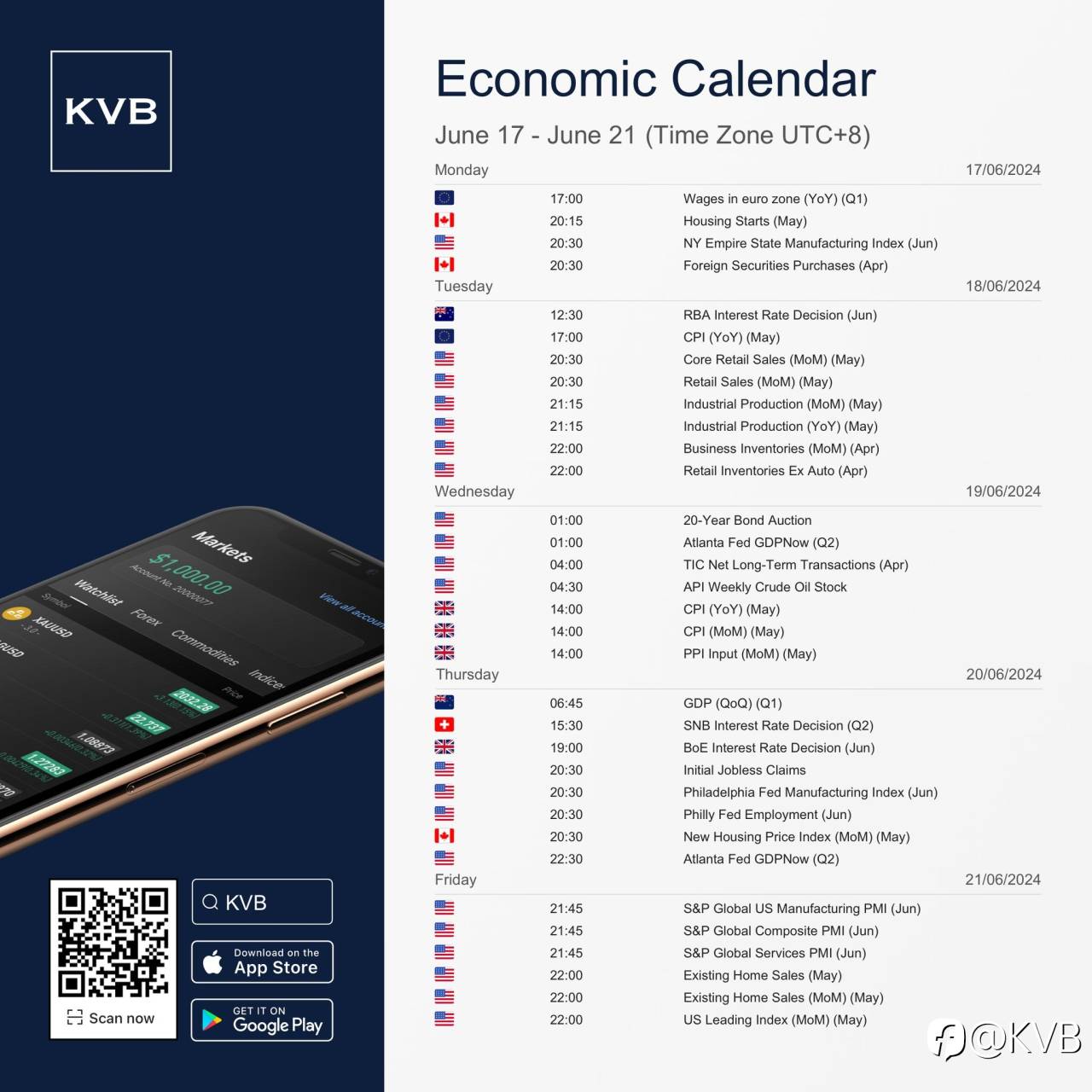 What economic events should you keep an eye on this week? 🤔