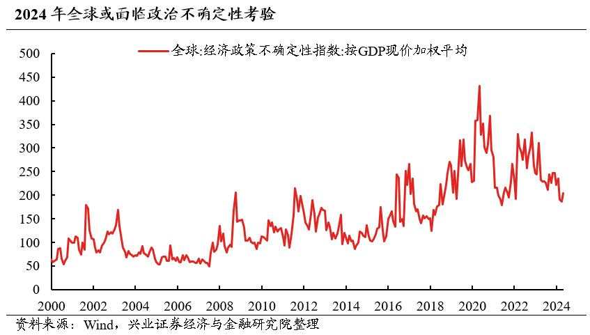 兴证策略：今年哪两个行业有贝塔？