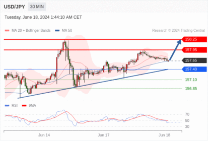 WeTrade TC早午报>>每日策略早报