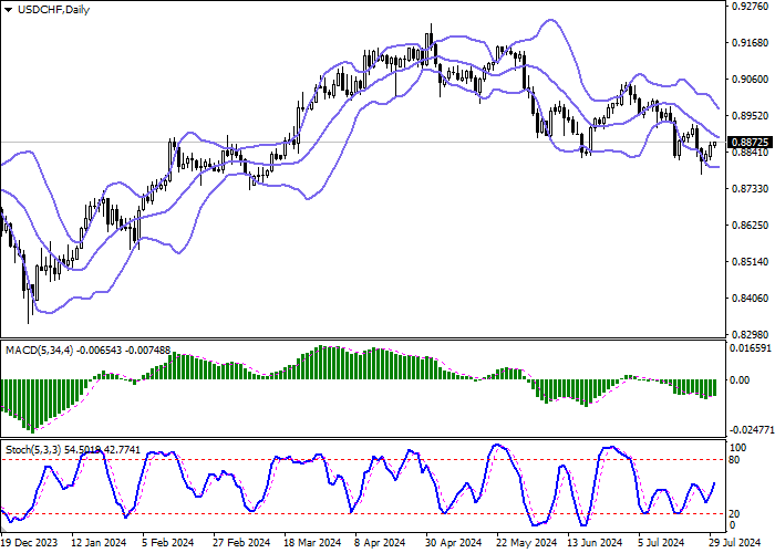 USD/CHF: “BULLS” SEDANG MEMULIHKAN POSISI YANG HILANG