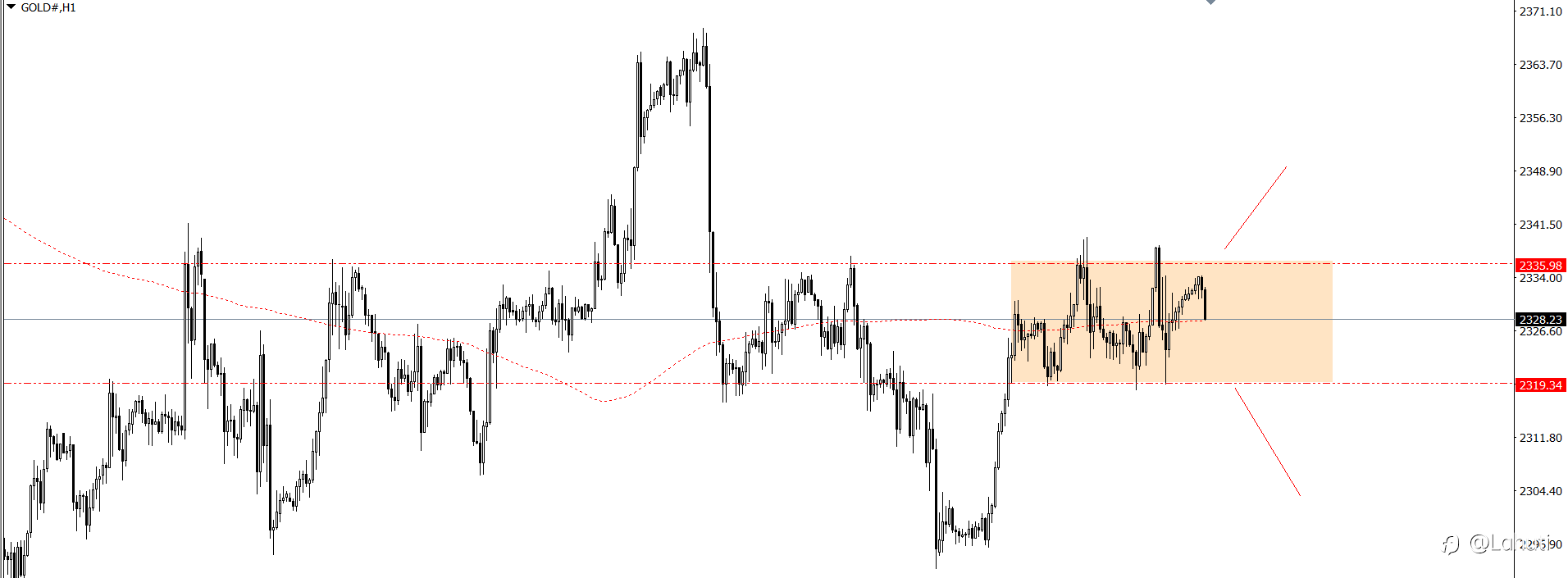 PLAN TRADE 2/7/24