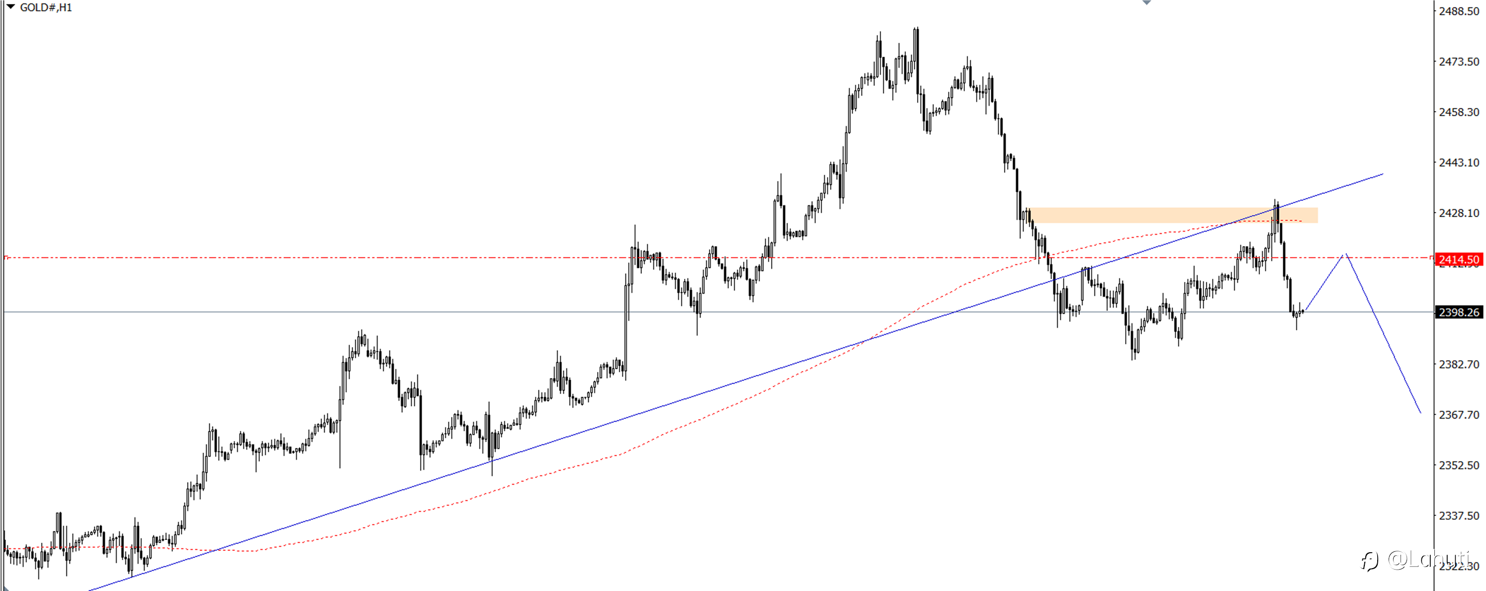 PLAN TRADE 25/7/24
