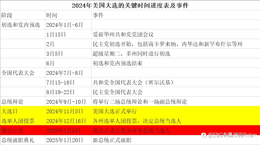 一文让你了解历界美国大选对黄金走势影响。
