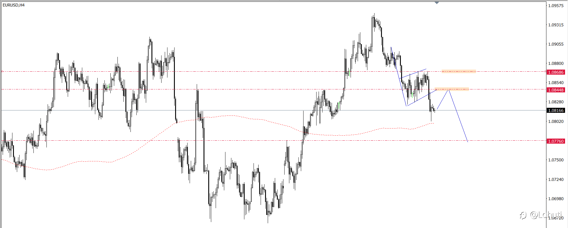 PLAN TRADE 30/7/24