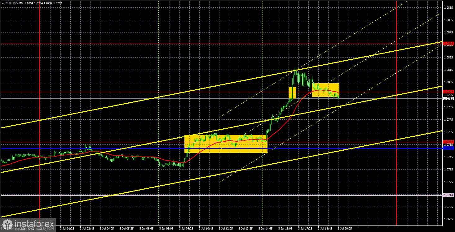 Prospek untuk EUR/USD pada 4 Juli. Pasar bergerak sebelum Hari Kemerdekaan AS