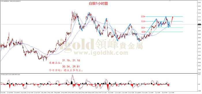 领峰金评：避险叠加降息预期 金价上涨更加稳固