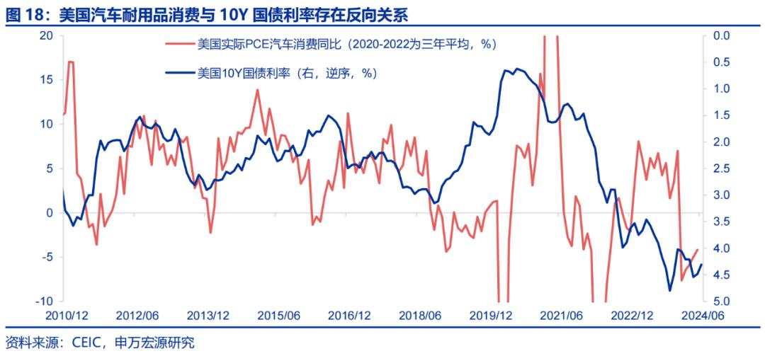 美国经济的“迷雾”