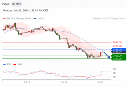 WeTrade TC早午报>>每日策略早报