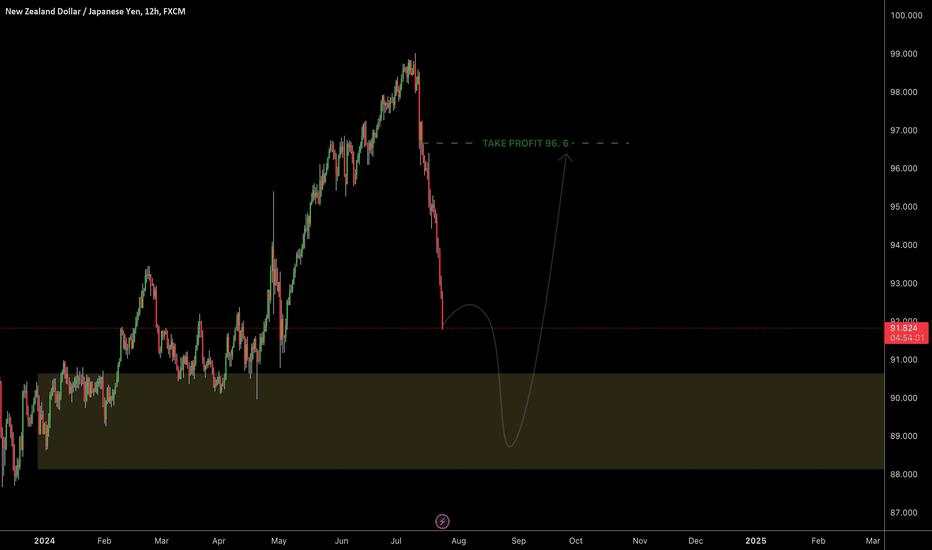 Riding the Waves: NZD/JPY's Rollercoaster Journey