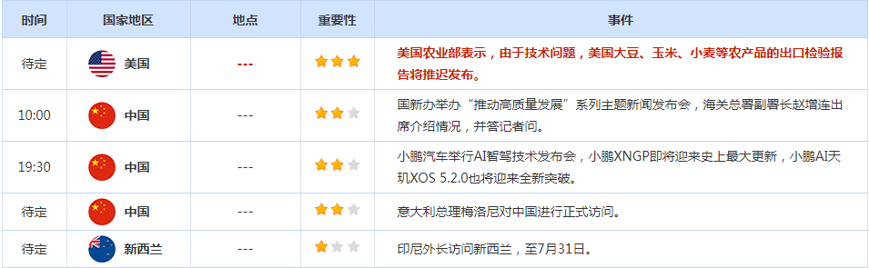 CWG资讯:市场关注央行货币政策走向,美元周一上涨;金价冲高回落,强势特征未改 