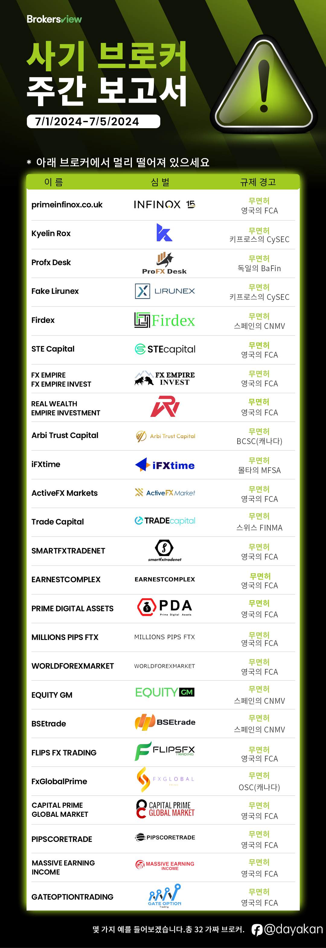 Berhati-hati dengan 32 broker penipuan ini,Jangan jadi mangsa!