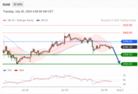 WeTrade TC早午报>>每日策略午报