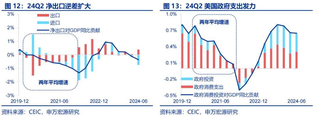 美国经济的“迷雾”