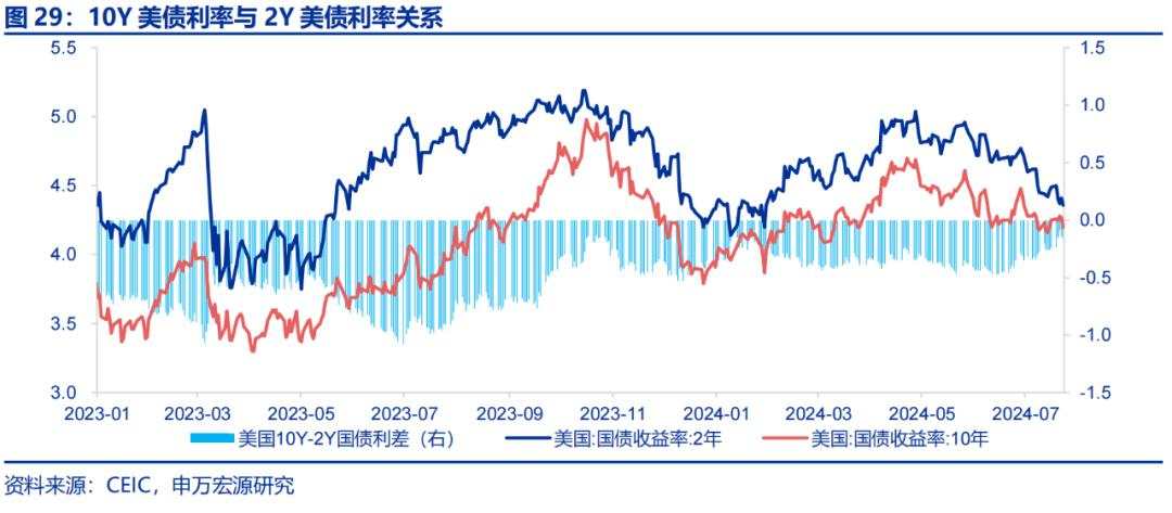 美国经济的“迷雾”