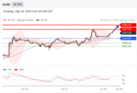 WeTrade TC早午报>>每日策略午报