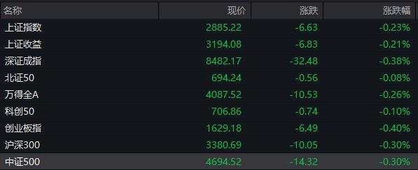 AH股集体低开，贵州茅台跌超2%，30年国债再创新高