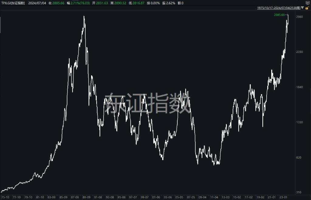 亚太市场普涨，日本、印度股市续创新高，台积电台股升破千元大关