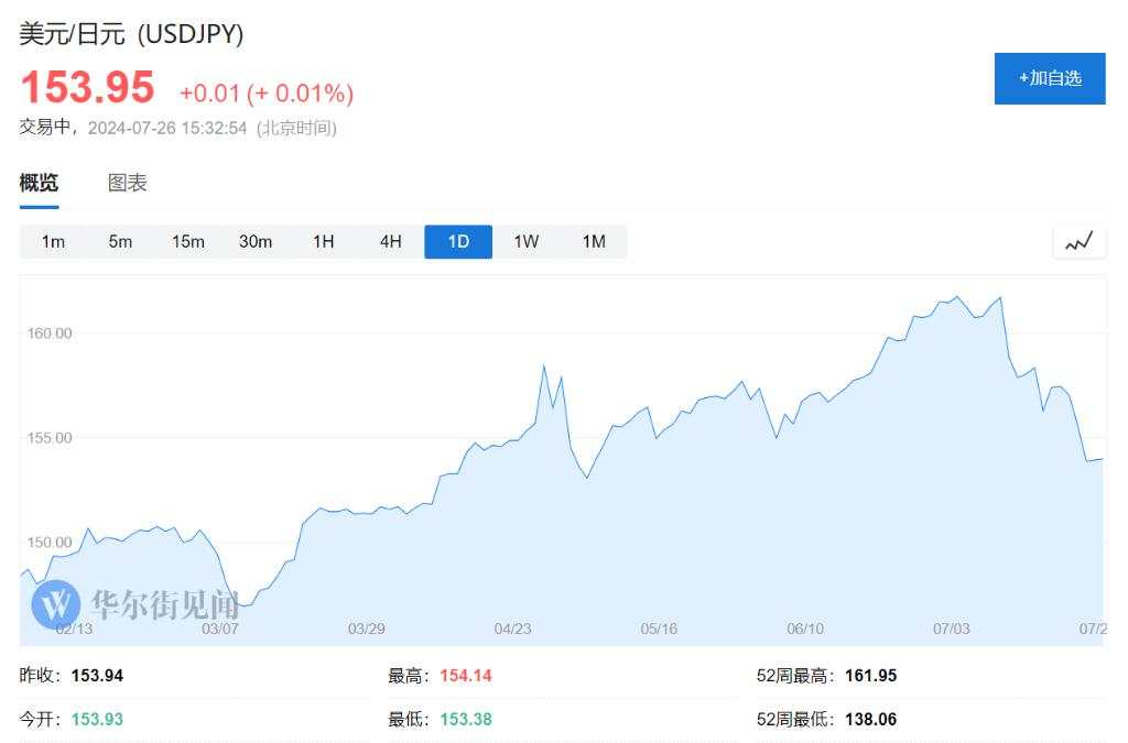 东京CPI回升 日本央行加息预期升温