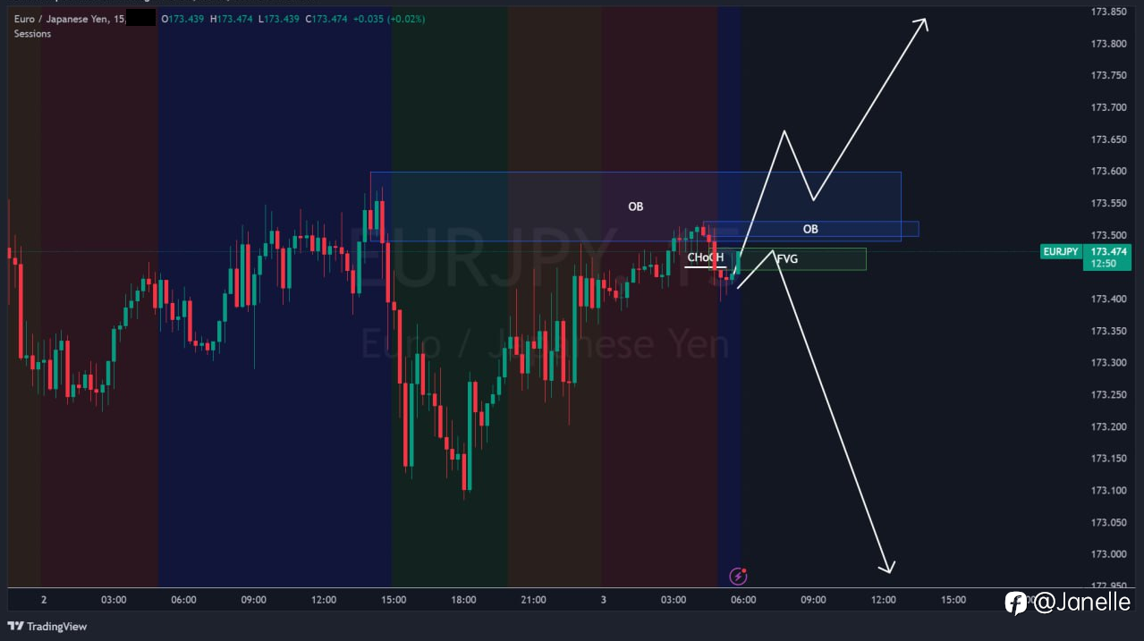 7.3 - EURJPY 分析
