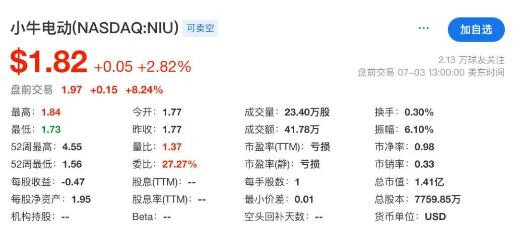 非农前夕，美股盘前三大期指涨跌不一，英国股债汇齐升，比特币跌破5.4万