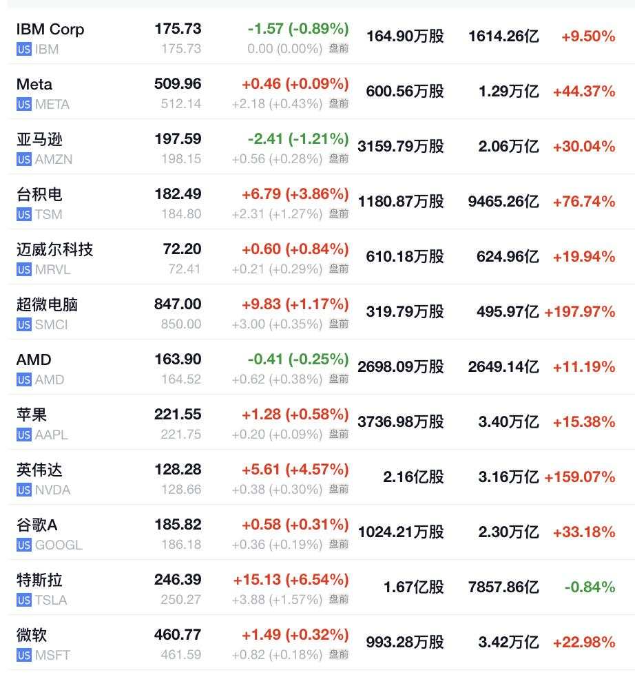 非农前夕，美股盘前三大期指涨跌不一，英国股债汇齐升，比特币跌破5.4万