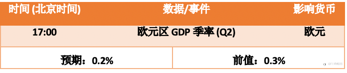 【FXTM富拓】欧美探出三周新低，继续勾画跌势通道