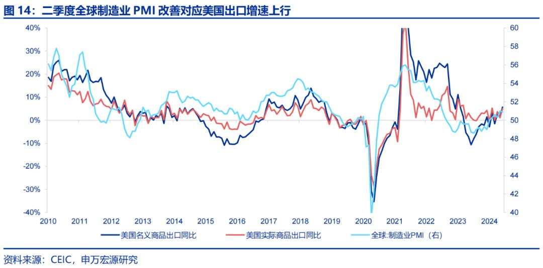 美国经济的“迷雾”