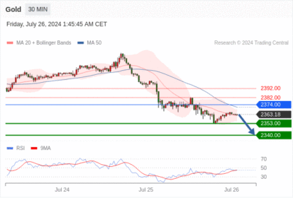 WeTrade TC早午报>>每日策略早报