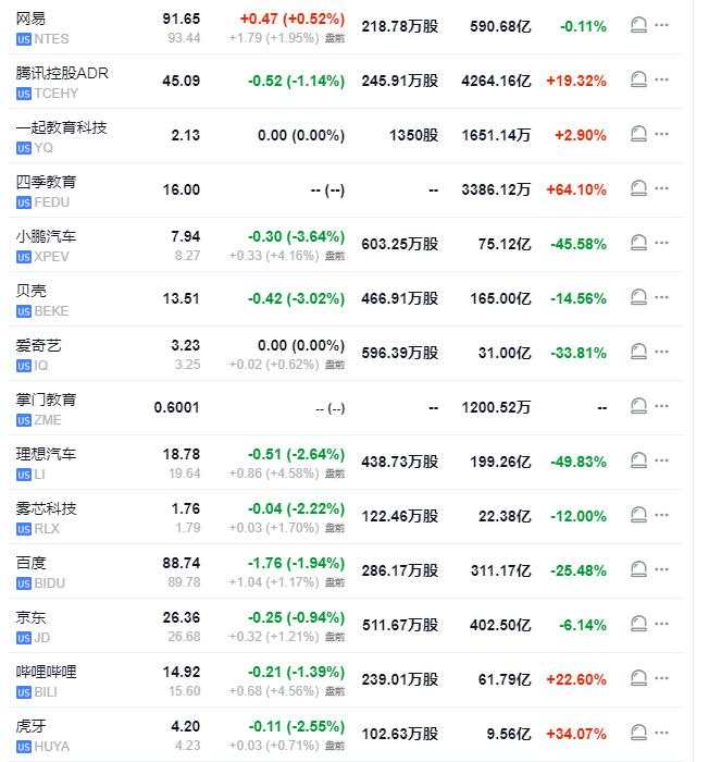 美股盘前纳指期货涨超1%，科技股、中概股盘前大涨，AMD涨逾9%