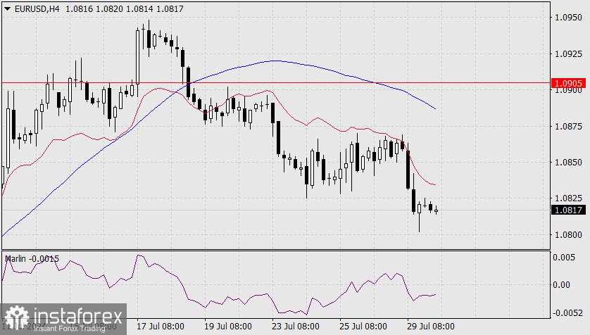 Perkiraan untuk EUR/USD pada 30 Juli 2024