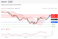 WeTrade TC早午报>>每日策略早报