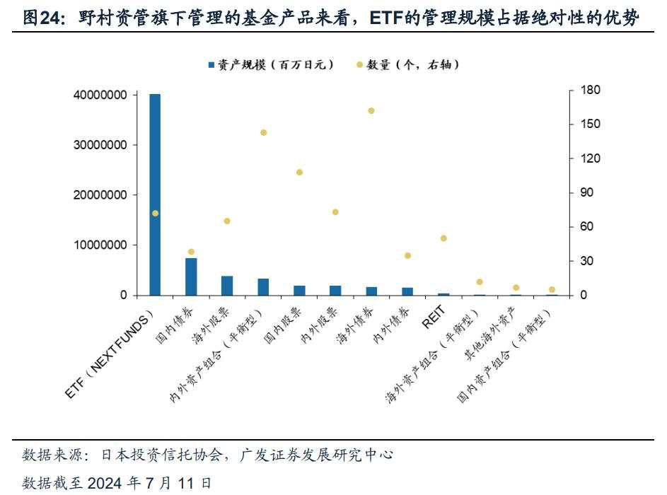 日本固收基金的“黄金十载”