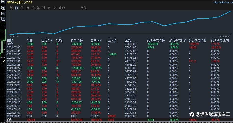 EA量化