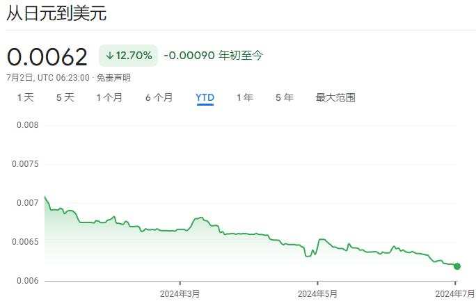 上半年全球风险资产大盘点：白银成最大赢家，纳指紧随其后，日元、法债垫底