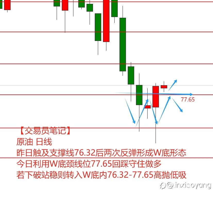 【交易员笔记】1万到100万(51)黄金闪崩错过做震荡到手抽筋