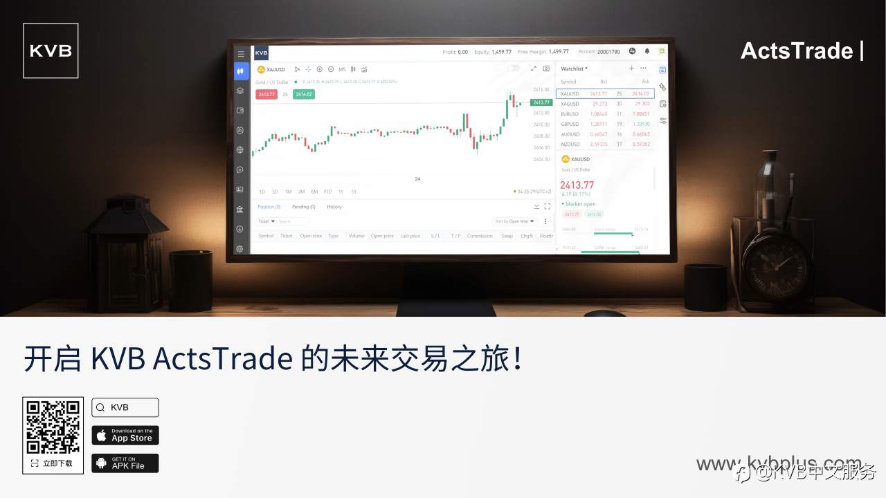 开启 KVB ActsTrade 的未来交易之旅!🌐